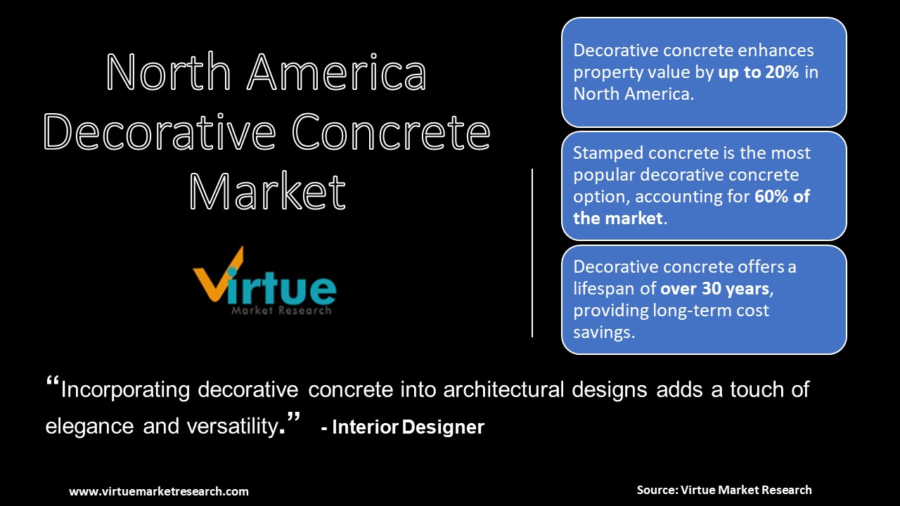 North America Decorative Concrete Market 